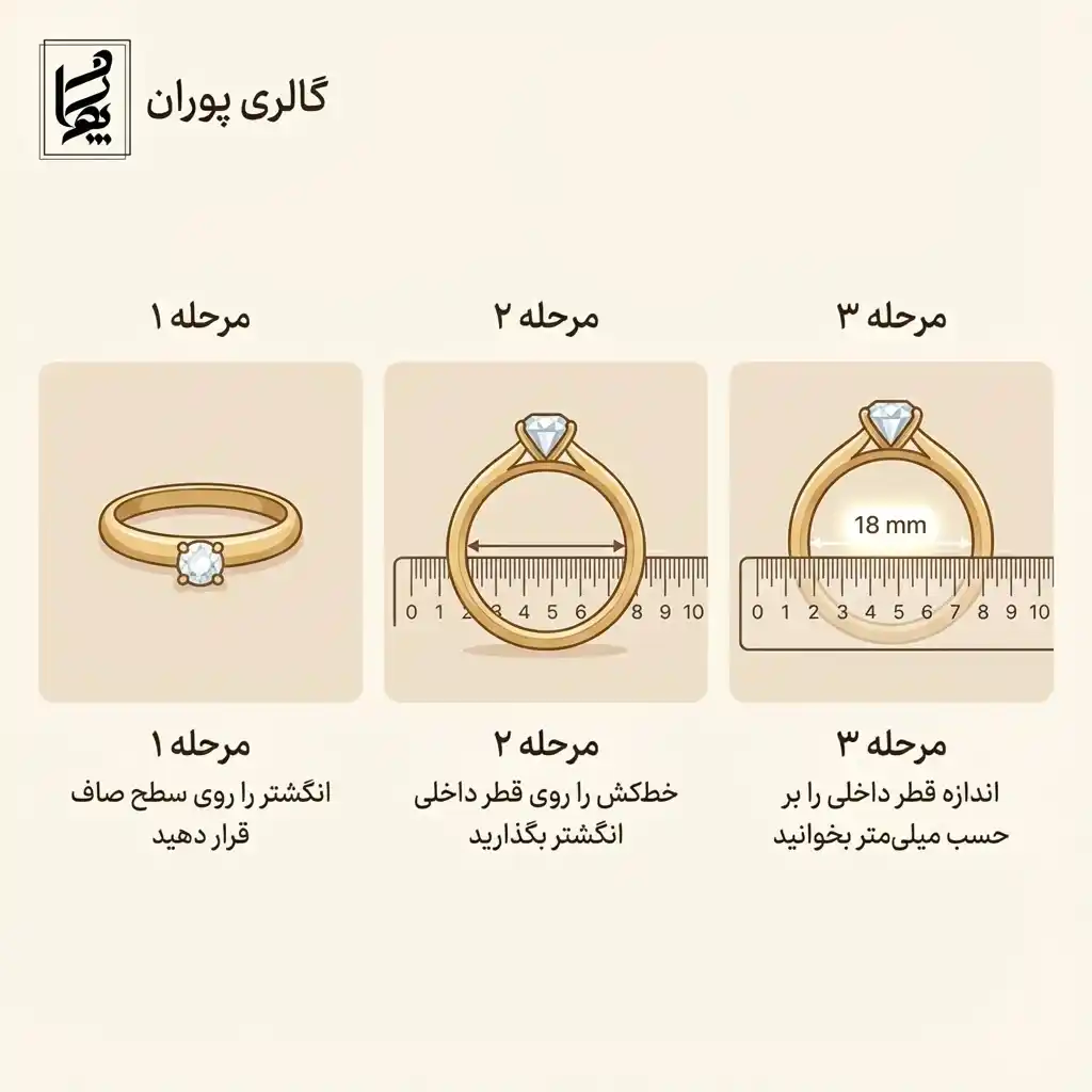 اندازه گیری سایز انگشتر با استفاده از انگشتر دیگر