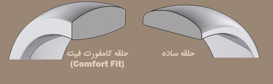 حلقه کامفورت-فیت